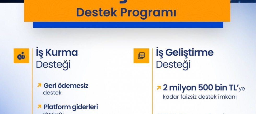 BAŞKAN ALAN: KOSGEB DESTEKLERİ ELAZIĞ’DA YENİ YATIRIMLARIN ÖNÜNÜ AÇACAK