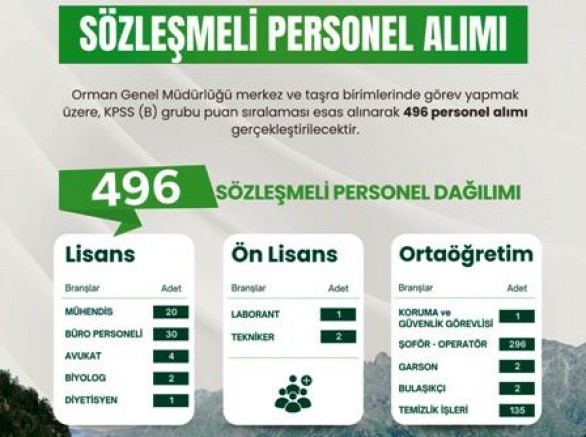 Orman Genel Müdürlüğü 496 Sözleşmeli Personel Alım İlanı