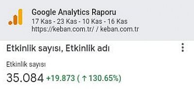 KEBAN GAZETESİ İNTERNET SİTEMİZ  BÜYÜMEYE DEVAM EDİYOR