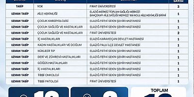 Milletvekili Keleş: “Elazığ’a 16 yeni hekim kadrosu tahsis edildi