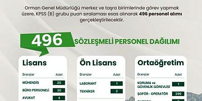 Orman Genel Müdürlüğü 496 Sözleşmeli Personel Alım İlanı