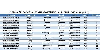 TOKİ'nin Ağın'daki 30 Sosyal Konut Kurası isimleri belli oldu