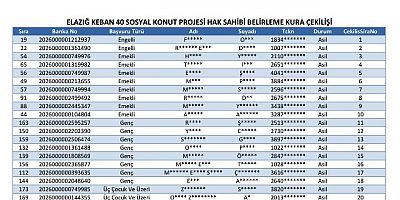 TOKİ'nin Keban'daki 40 Sosyal Konut Kurası isimleri belli oldu