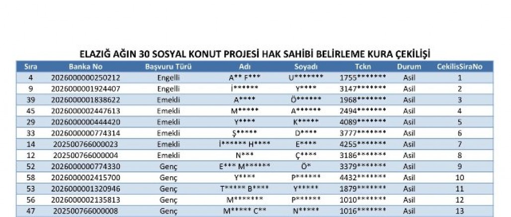 TOKİ'nin Ağın'daki 30 Sosyal Konut Kurası isimleri belli oldu