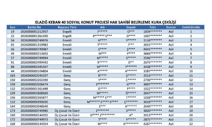 TOKİ'nin Keban'daki 40 Sosyal Konut Kurası isimleri belli oldu